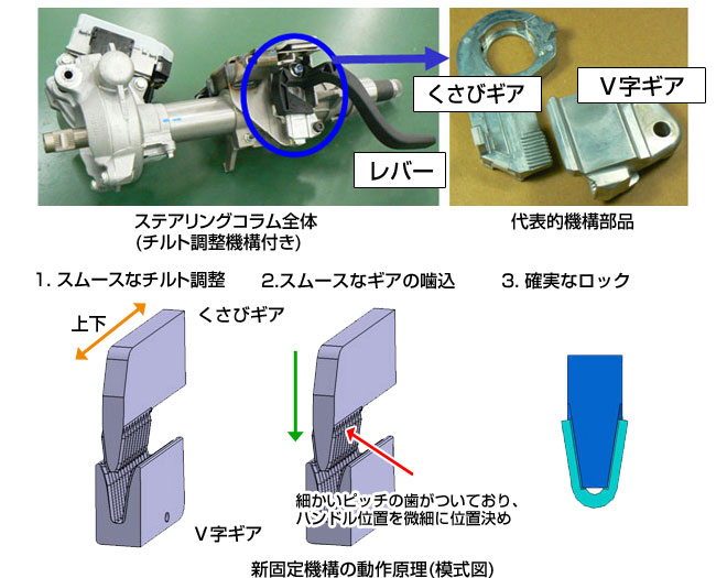 本製品の特長と効果