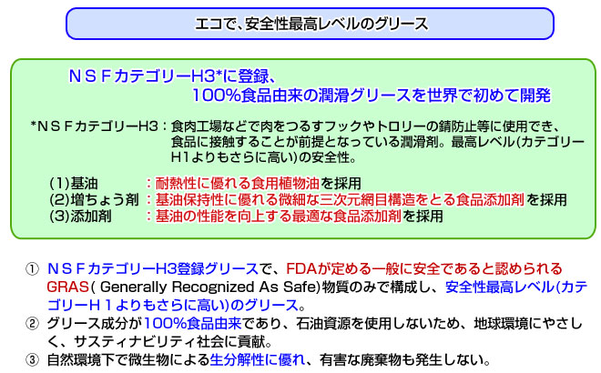 エコで、安全性最高レベルのグリース