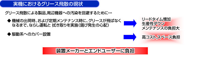 実機におけるグリース飛散の現状