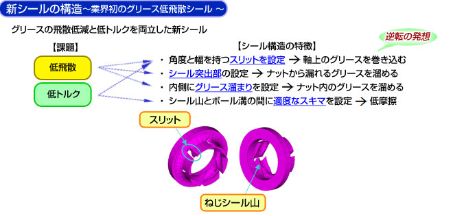 新シールの構造