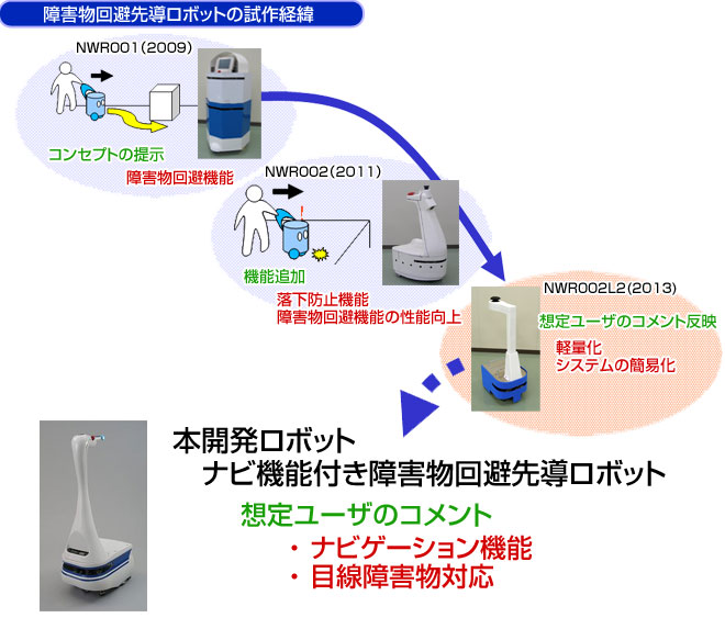 障害物回避先導ロボットの試作経緯