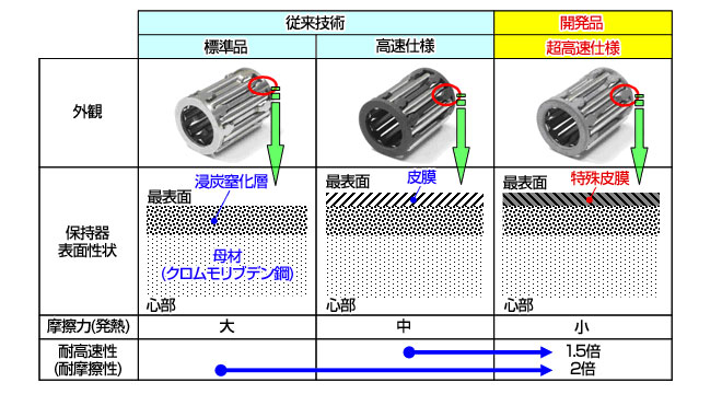 製品の特長
