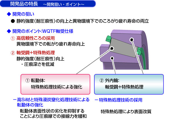 開発品の特長～開発狙い・ポイント～