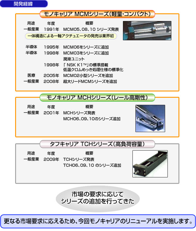 開発経緯