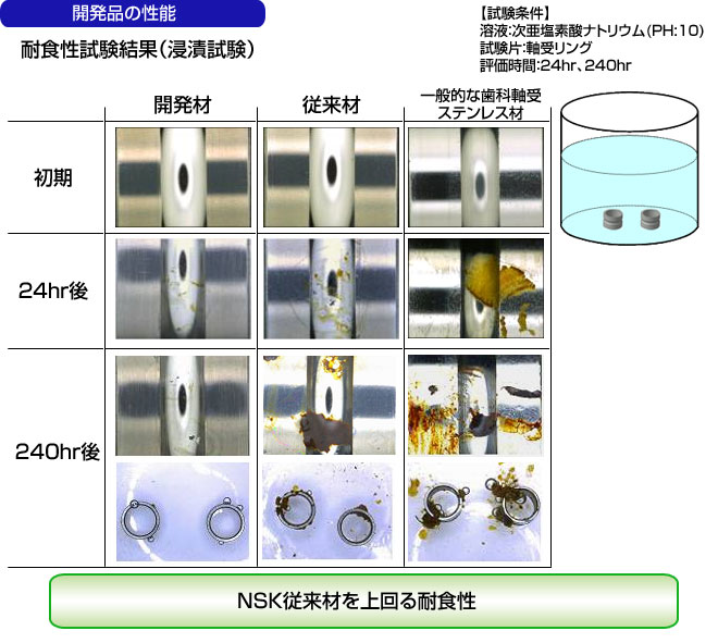 開発品の性能