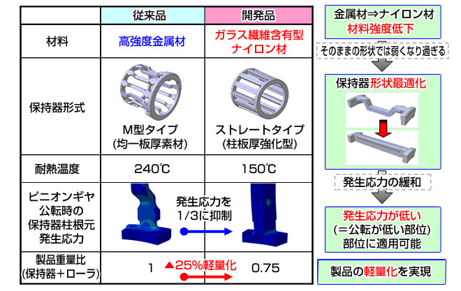 本製品の特長