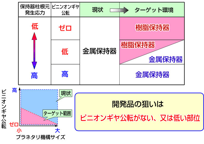 製品の用途例