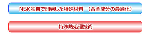 製品の特長