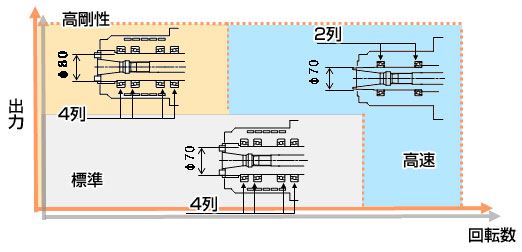 NSKビルトインモータスピンドル 表