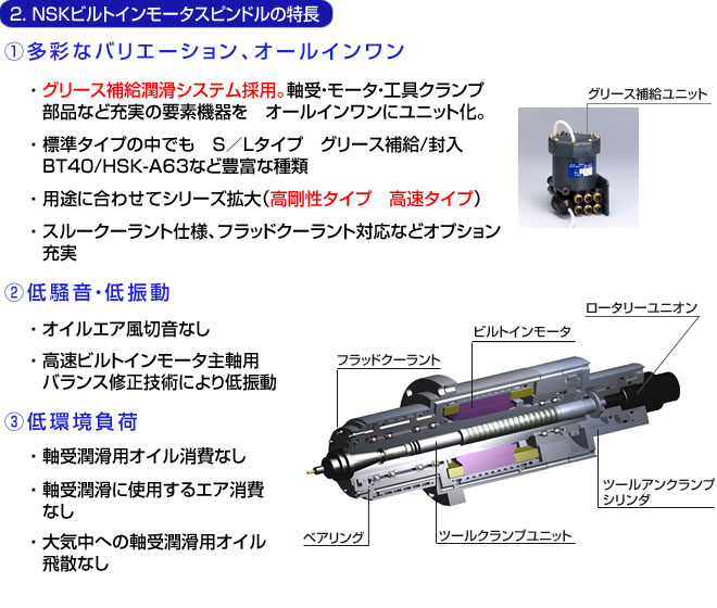 NSKビルトインモータスピンドルの特長 