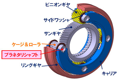 プラネタリ機構の例