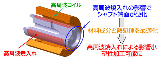 製品の特長