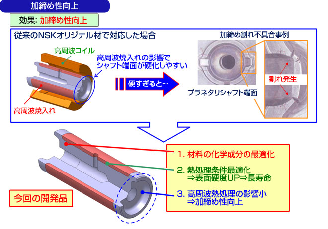 開発品の特長:加締め性向上