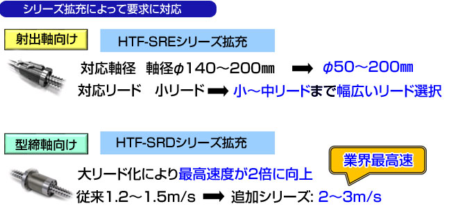 シリーズ拡充後の構成