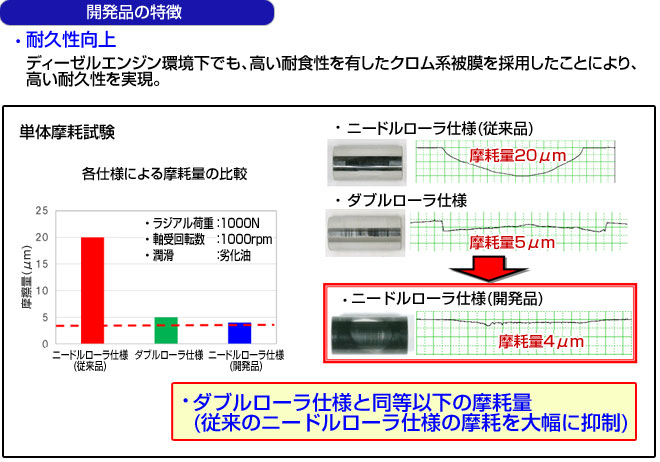開発品の特徴