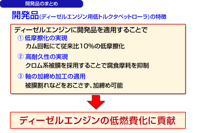 開発品のまとめ