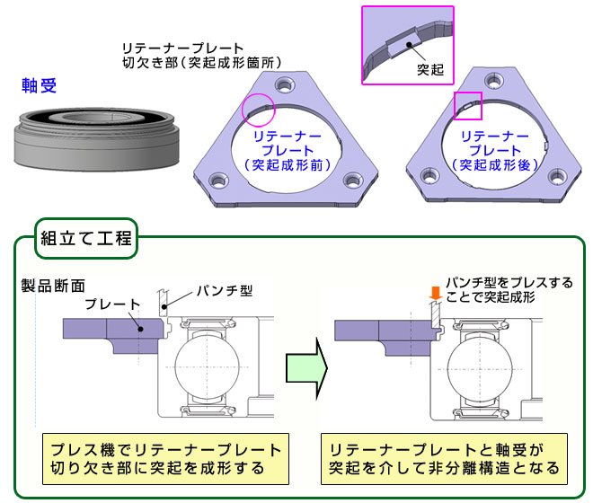 自動組立て化可能