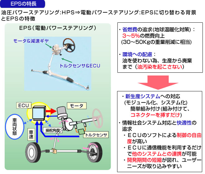 ESP特長