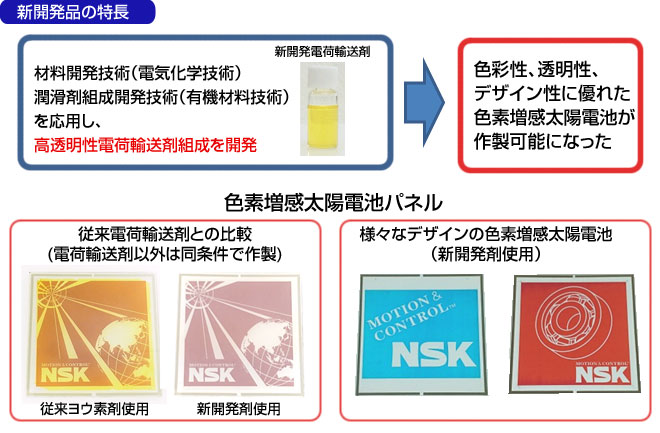 新開発品の特長