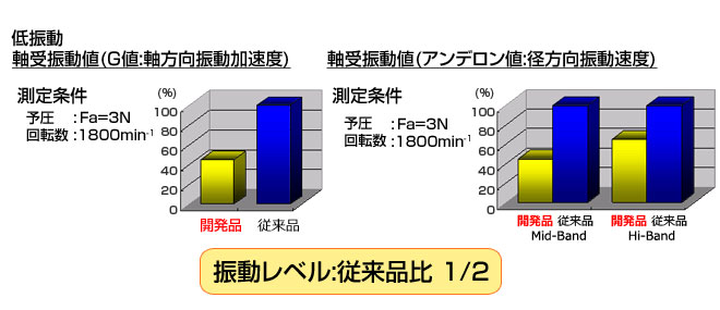 製品の特長