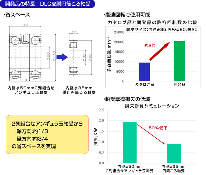 DLC皮膜円筒ころ軸受