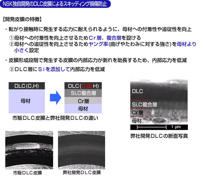 NSK独自開発のDLC皮膜によるスキッディング損傷防止
