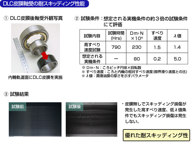 DLC皮膜軸受の耐スキッディング性能