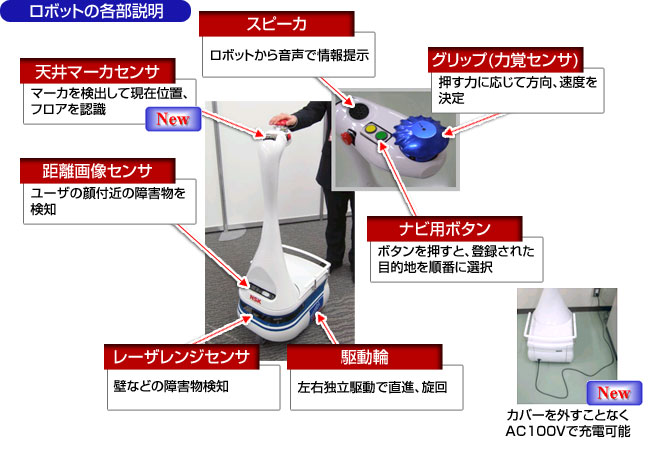 ロボットの各部説明