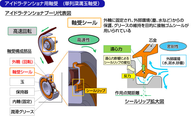 製品の特長