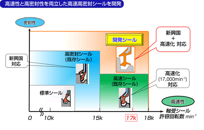 製品の特長