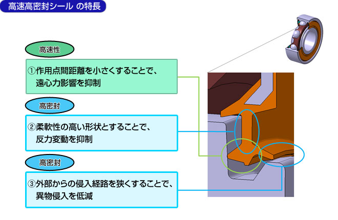 製品の特長