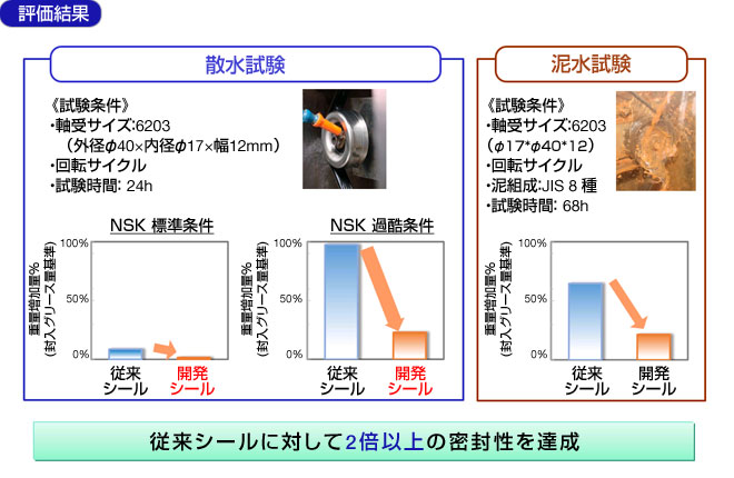 製品の特長
