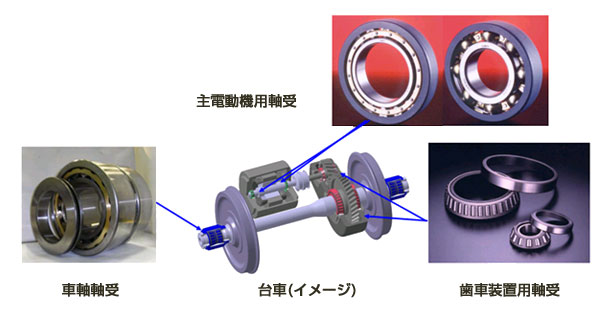 採用部位と製品の特長
