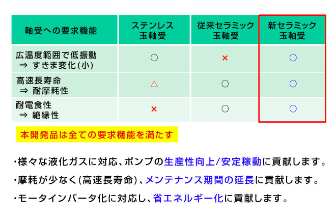 製品の効果