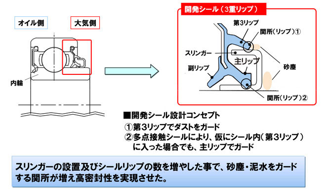 開発の背景
