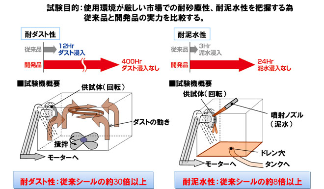 製品の特長