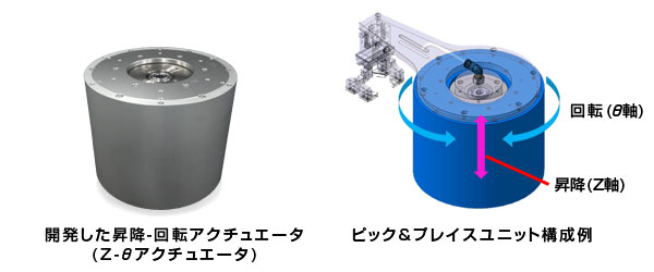 開発の背景