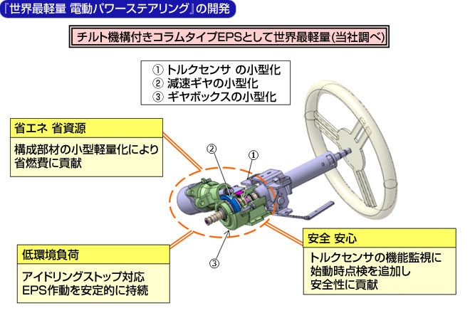 色素増感太陽電池とは？