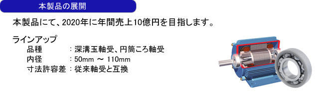 本製品の展開