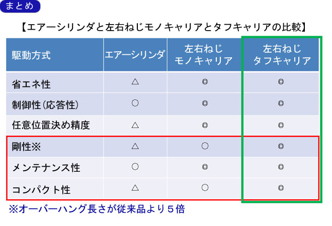 まとめ
