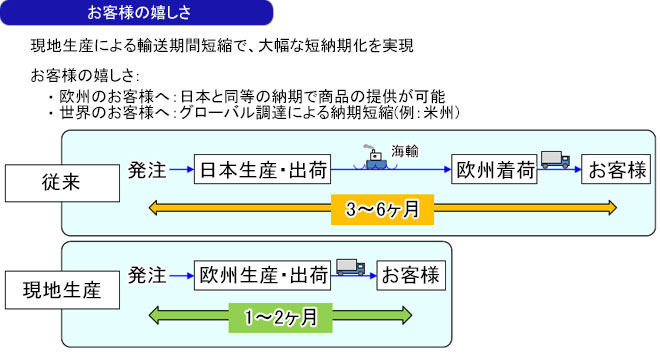 お客様の嬉しさ