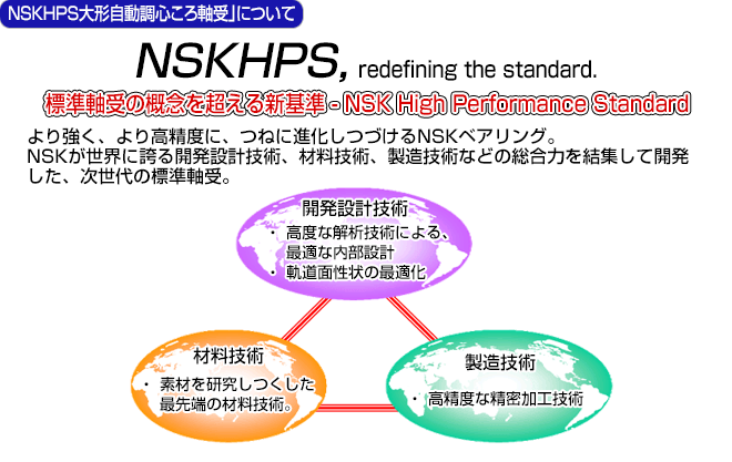 NSKHPS大形自動調心ころ軸受」について