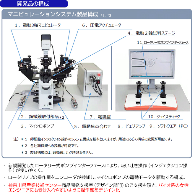 開発品の構成