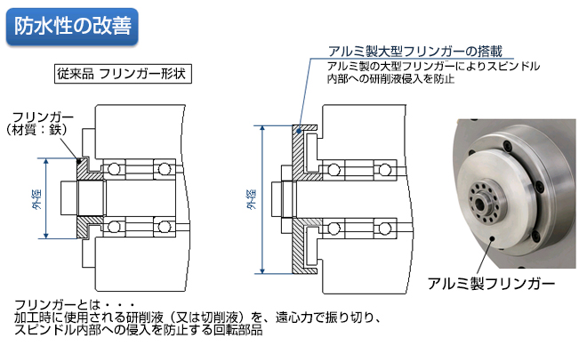 防水性の改善