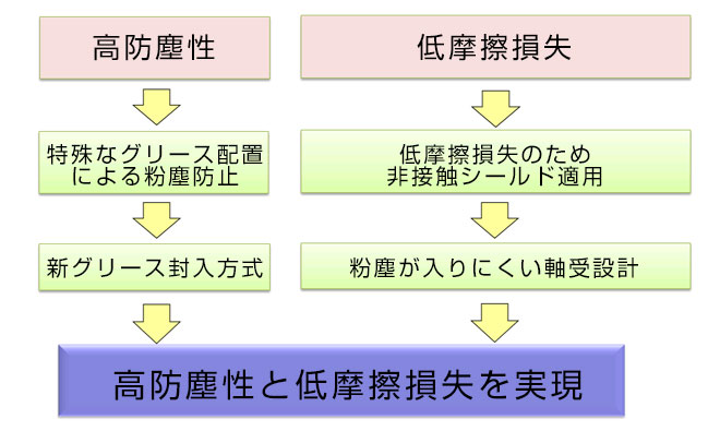 製品の特長
