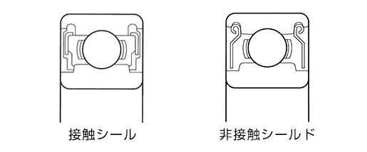 接触シールと非接触シールド