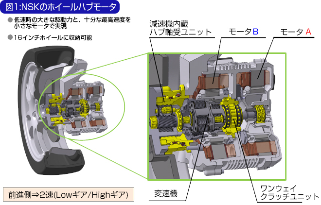 NSKのホイールハブモータ