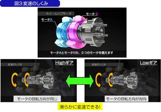 変速のしくみ