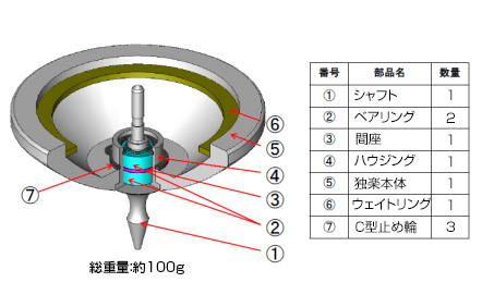 独楽(こま)の部品名