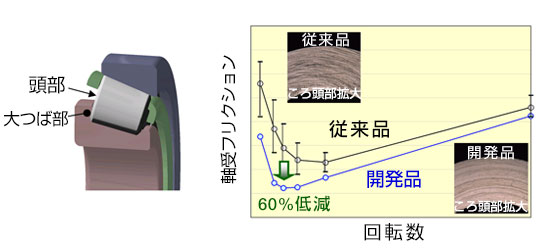本開発品の特長